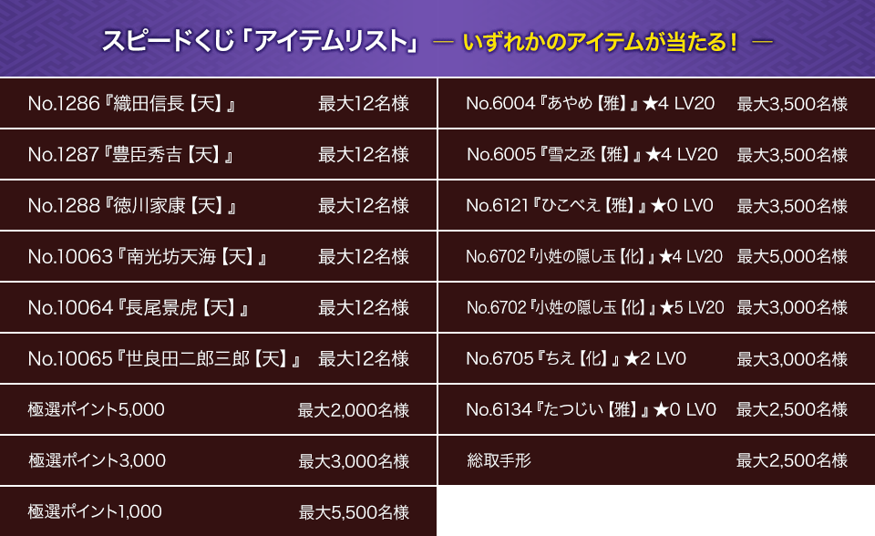 スピードくじ「アイテムリスト」