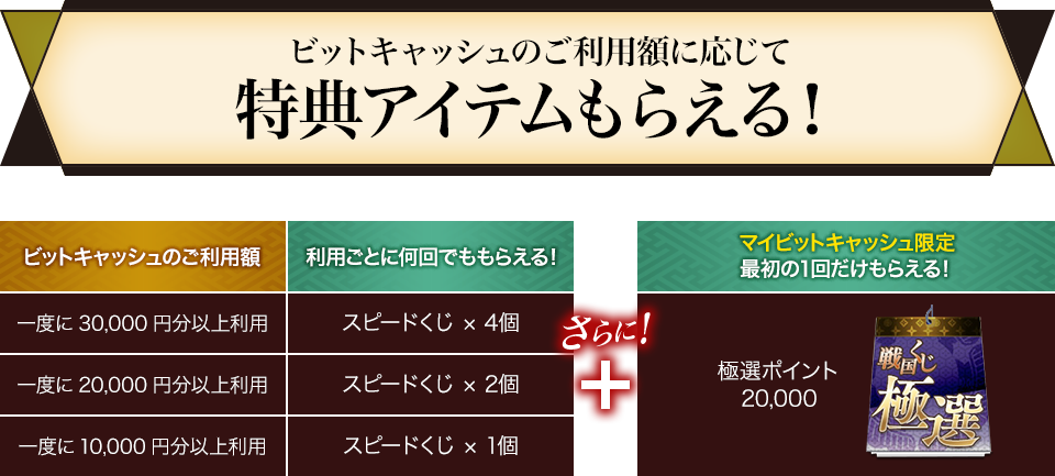 参加条件とアイテム