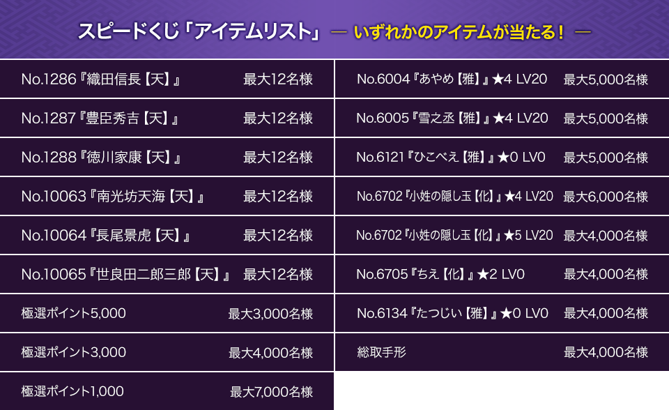 スピードくじ「アイテムリスト」