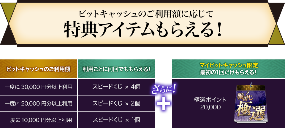 参加条件とアイテム