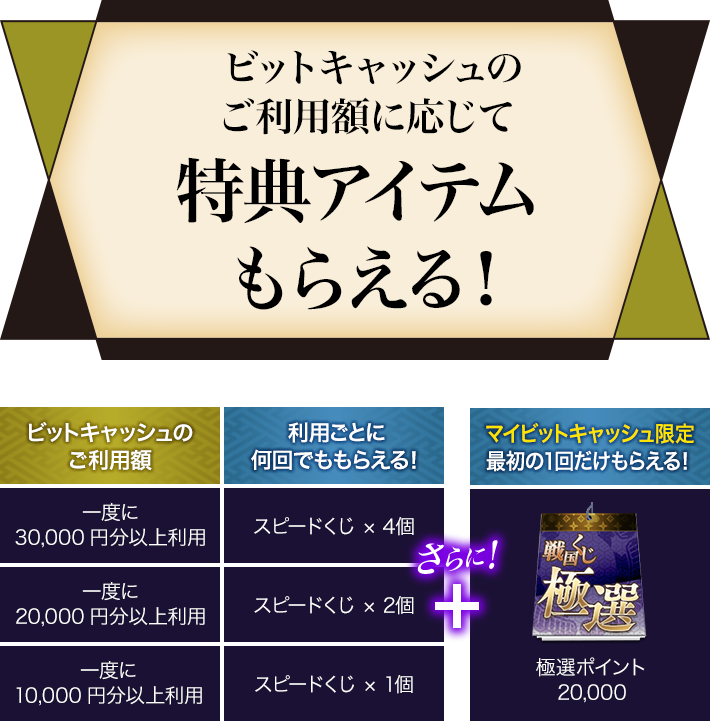戦国IXA×ビットキャッシュ 2026初夏キャンペーン | 電子マネー「ビット