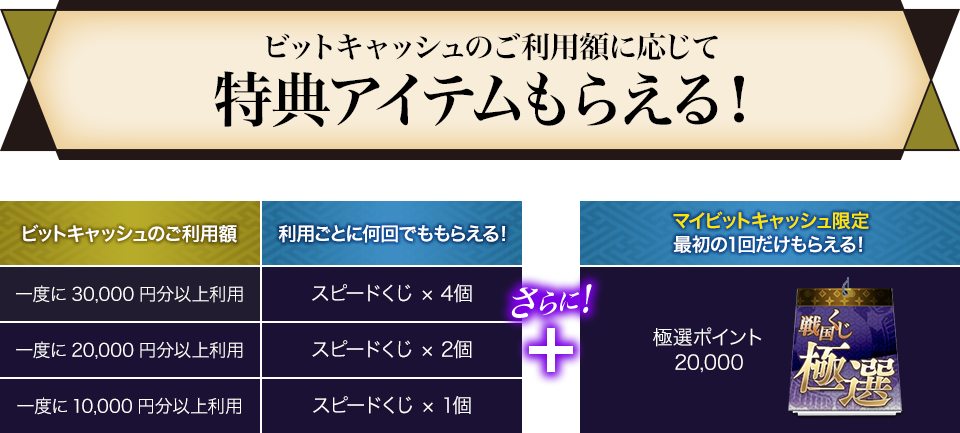 参加条件とアイテム