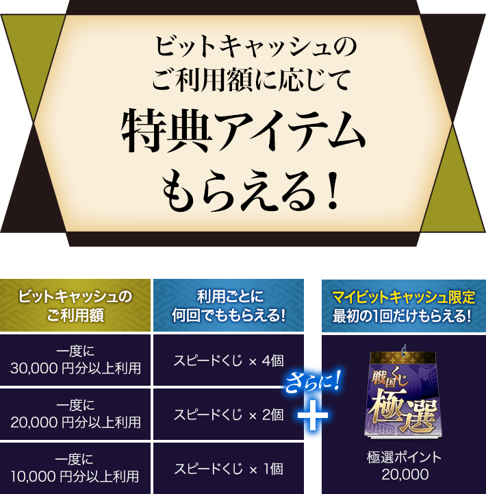 DMM GAMES版限定！戦国IXA×ビットキャッシュ 2026初夏キャンペーン