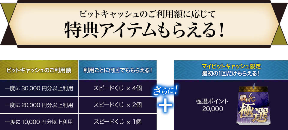 参加条件とアイテム