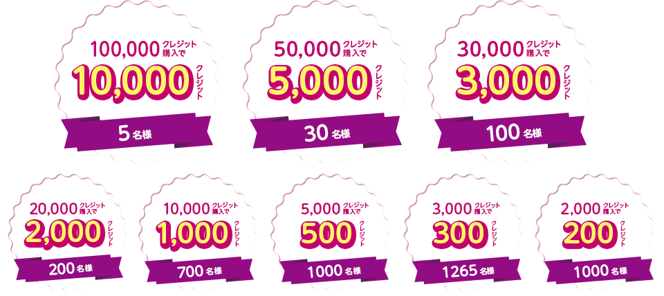 ミニストップ Loppiで「ビットキャッシュ」を2,000クレジット(円相当)以上購入すると、抽選でご購入額の10％を還元します！