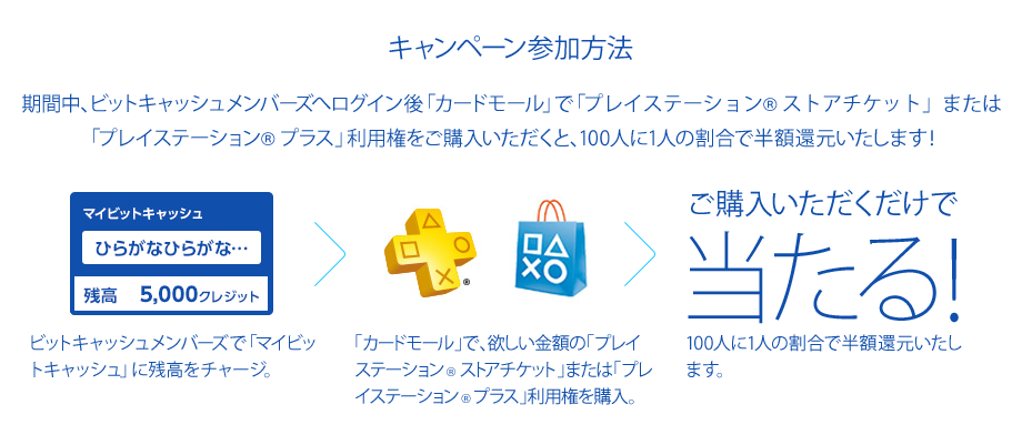 春はビットキャッシュでオトク!!「プレイステーション®ストアチケット」「プレイステーション®プラス」半額還元キャンペーン