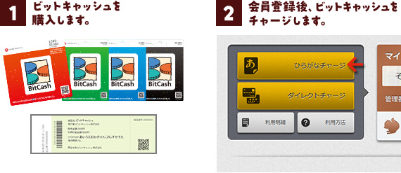1.ビットキャッシュを購入します。2.会員登録後、ビットキャッシュをチャージします。