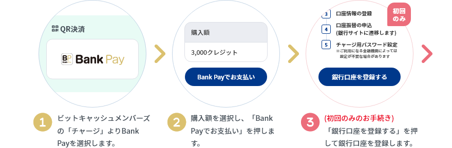 チャージ方法
