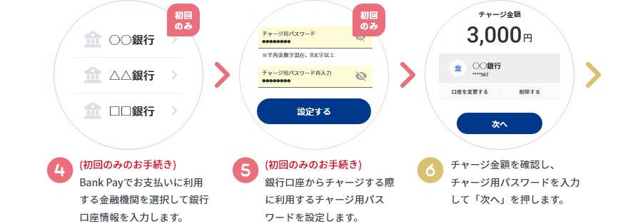 チャージ方法