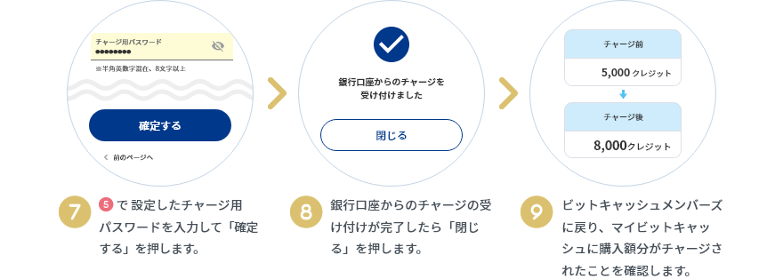 チャージ方法
