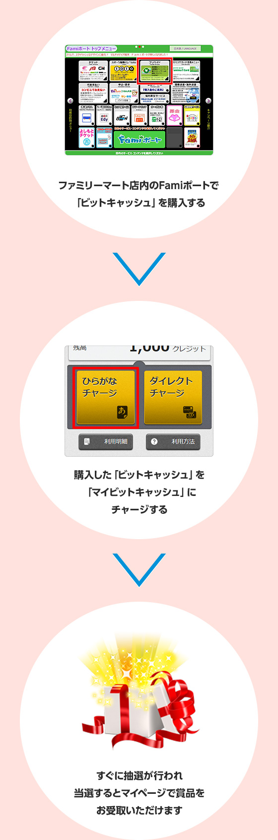 Famiポート限定「マイビットキャッシュ」で10人に1人500円分還元キャンペーン | 電子マネー「ビットキャッシュ」