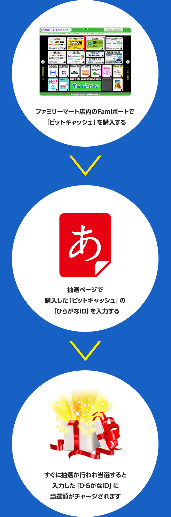 Famiポート限定 ビットキャッシュ総額100万円分山分けキャンペーン | 電子マネー「ビットキャッシュ」