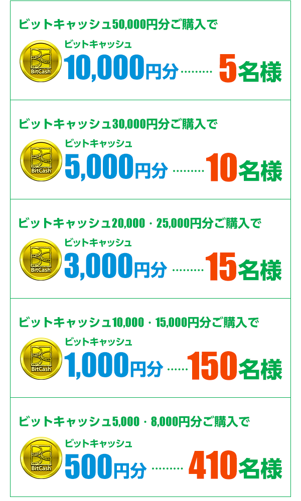 Famiポート限定 ビットキャッシュ最大1万円分がその場で当たる
