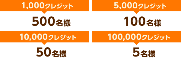 ビットキャッシュ冬得キャンペーン | 電子マネー「ビットキャッシュ」