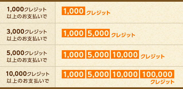 ビットキャッシュ冬得キャンペーン | 電子マネー「ビットキャッシュ」