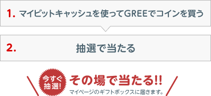 参加方法その1